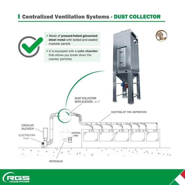 Centralized Ventilation Systems Dust Collector